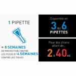 Comprar Frontline spot on dog 2-10kg - 6 pipetas