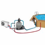 Comprar Ubbink kit bi-pass para bomba de calor de piscina