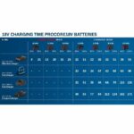 Comprar Bosch professional juego de baterías procore 18v 4.0ah + cargador gal 18v-40 - 1600a01u7u