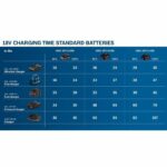 Comprar Bosch professional - set de arranque 2x5.0ah + charger gal