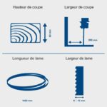 Comprar Sierra de cinta hbs25 - 80 mm - scheppach