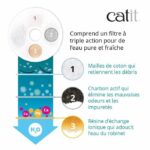 Comprar Filtro - catit - triple acción - pack de 12 - agua limpia - prevención de enfermedades urinarias